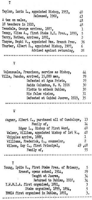 Page 66 Index - T-Y